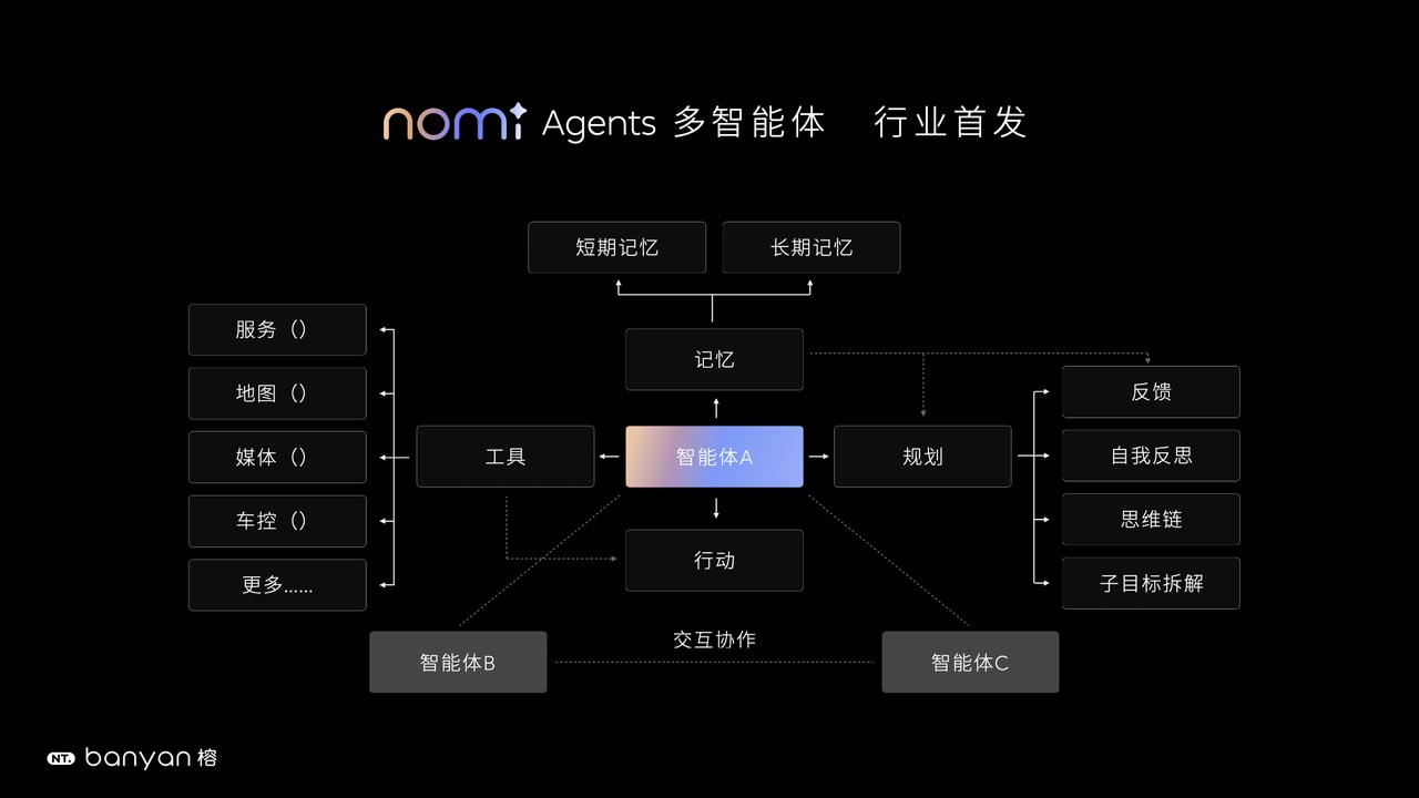 NOMI Agents 多智能体框架.jpg